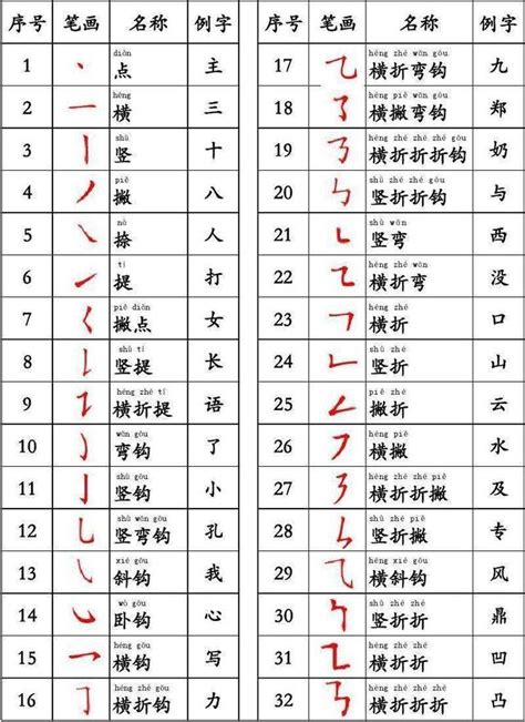 24筆畫的字|全字筆畫為24的漢字